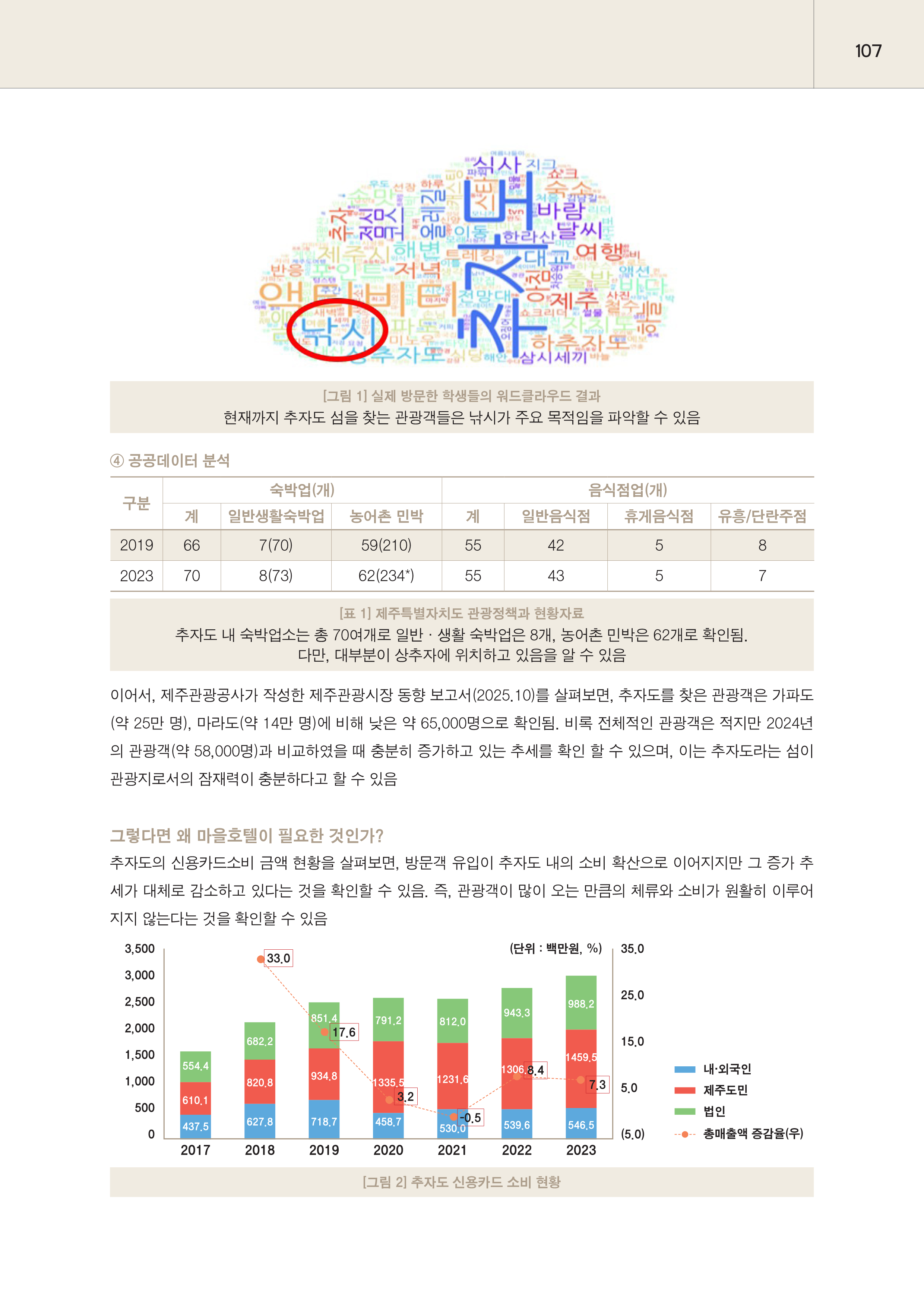 제주대RISE사업단 2025년 정책제안서_107.png