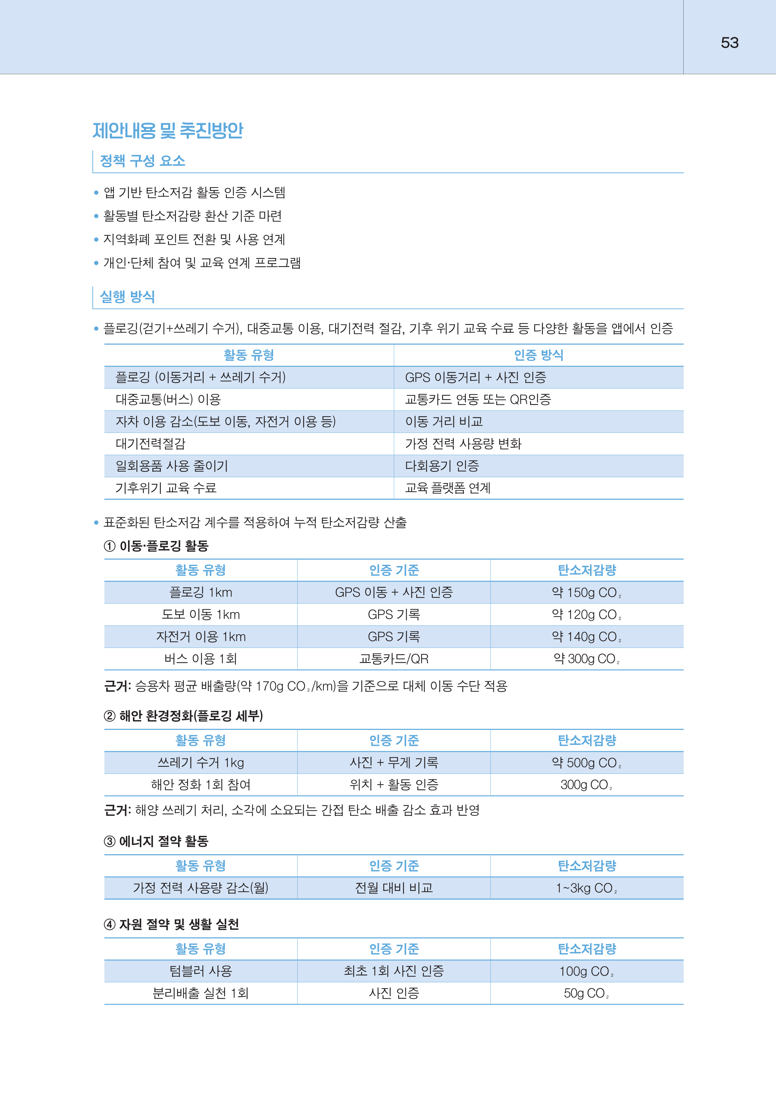 제주대RISE사업단 2025년 정책제안서_53.png