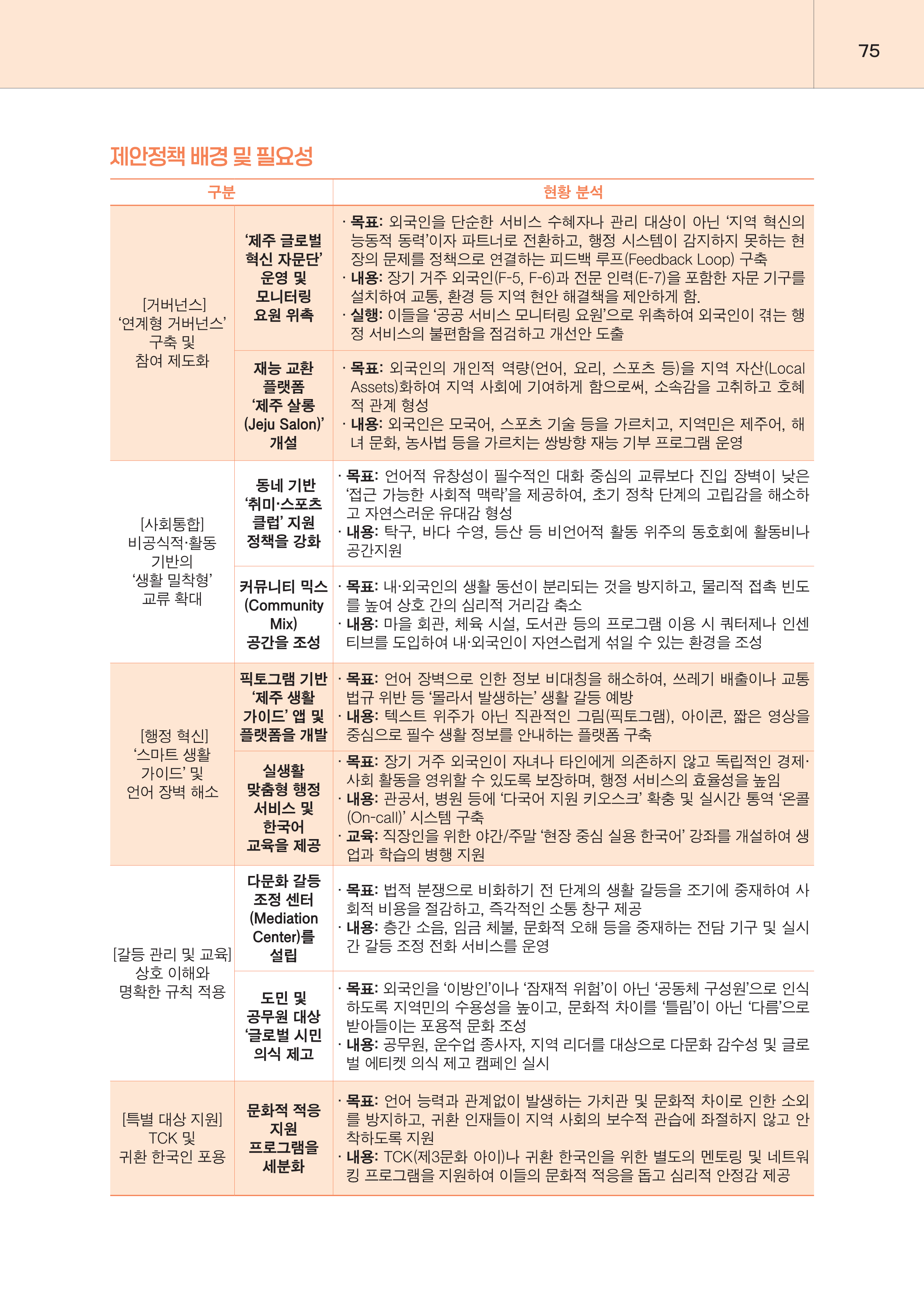 제주대RISE사업단 2025년 정책제안서_75.png