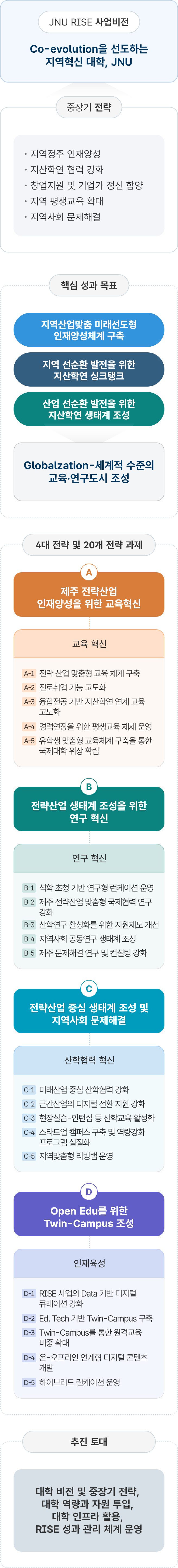 사업계획